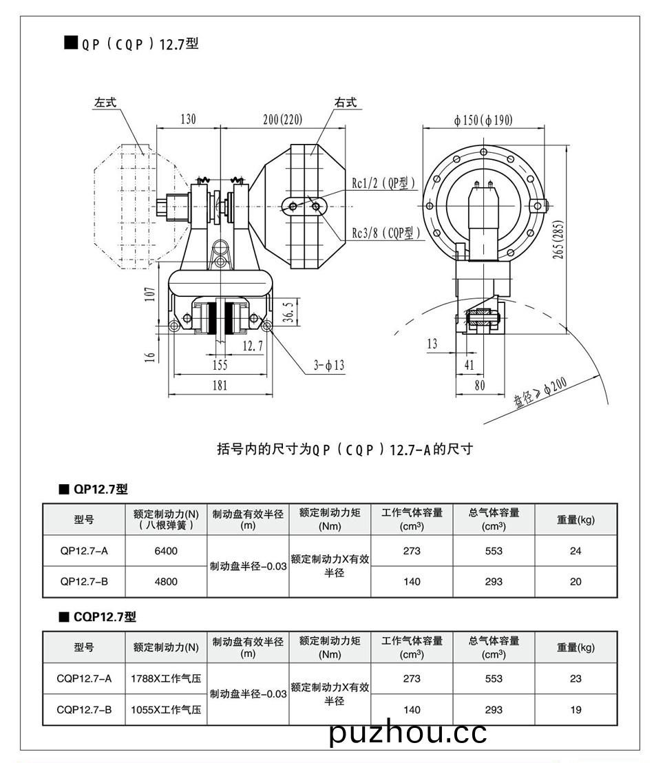QP12.7